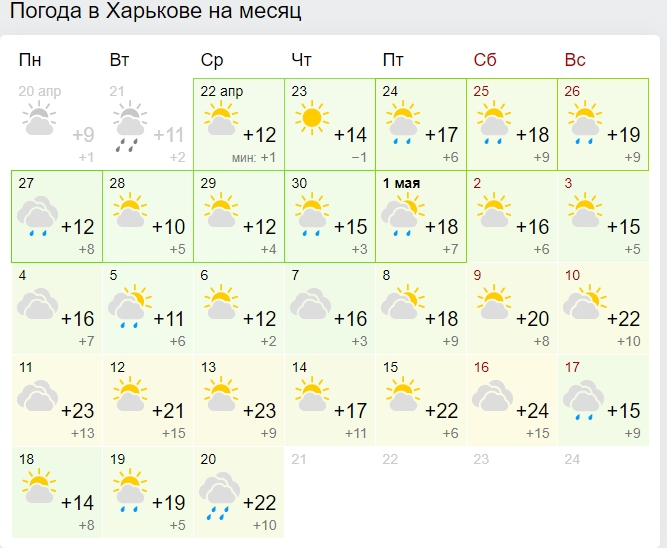 Будуть дощі та грози: синоптики дали прогноз погоди на травневі свята